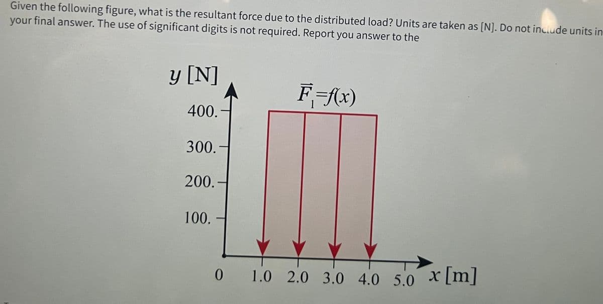 Given the following figure, what is the resultant force due to the distributed load? Units are taken as [N]. Do not include units in
your final answer. The use of significant digits is not required. Report you answer to the
y [N]
400.
300.
200.
100.
0
F=f(x)
1.0 2.0 3.0 4.0 5.0
4.0 5.0 x [m]