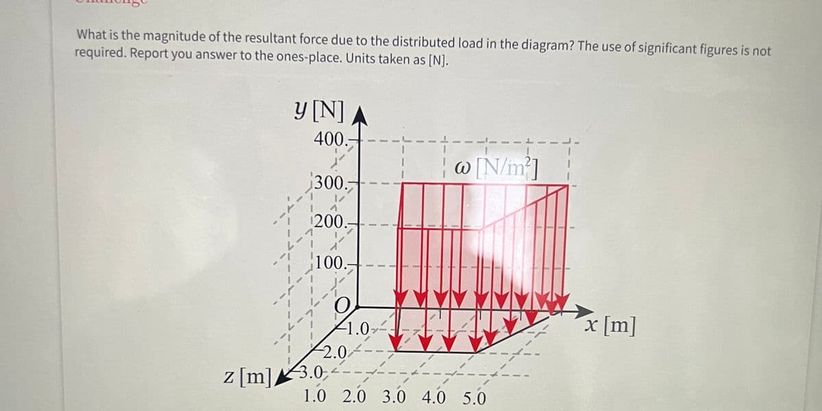 What is the magnitude of the resultant force due to the distributed load in the diagram? The use of significant figures is not
required. Report you answer to the ones-place. Units taken as [N].
y [N] A
400.
300.
¹200.
X
100.-
-1.0-
2.0
z [m] 3.0,
@[N/m²]
AAS
1.0 2.0 3.0 4.0 5.0
x [m]