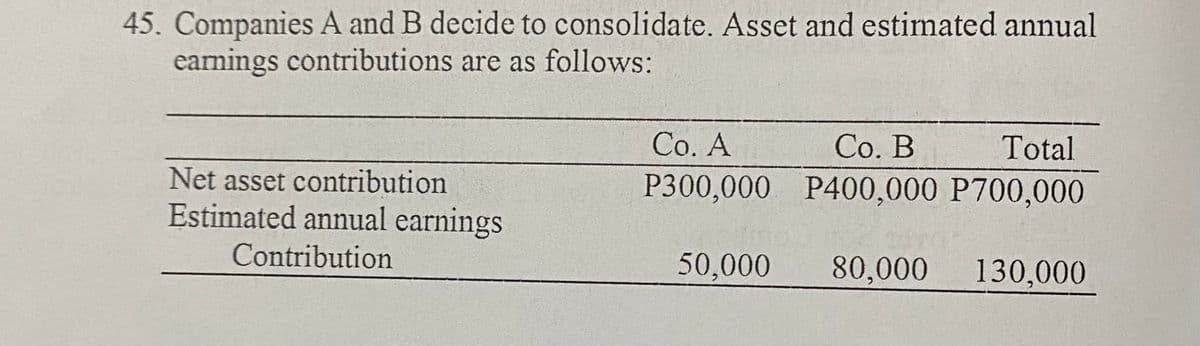 45. Companies A and B decide to consolidate. Asset and estimated annual
earnings contributions are as follows:
Net asset contribution
Estimated annual earnings
Contribution
Co. A
Co. B Total
P300,000 P400,000 P700,000
50,000
80,000
130,000