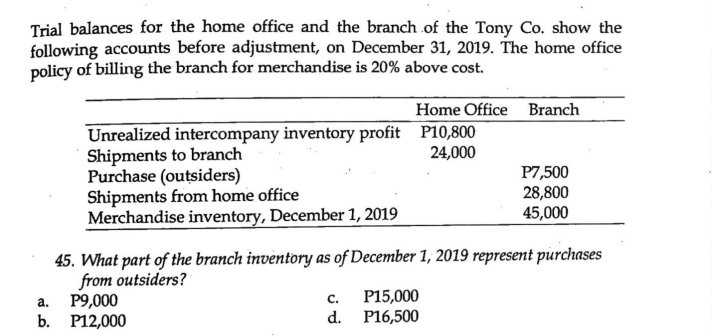 Trial balances for the home office and the branch of the Tony Co. show the
following accounts before adjustment, on December 31, 2019. The home office
policy of billing the branch for merchandise is 20% above cost.
Unrealized intercompany inventory profit P10,800
Shipments to branch
24,000
Purchase (outsiders)
Shipments from home office
Merchandise inventory, December 1, 2019
Home Office Branch
a. P9,000
b. P12,000
45. What part of the branch inventory as of December 1, 2019 represent purchases
from outsiders?
C.
d.
P7,500
28,800
45,000
P15,000
P16,500