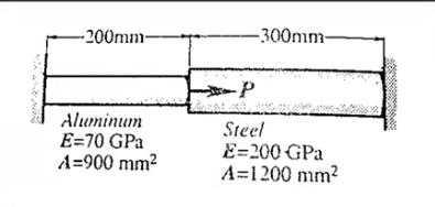 -200mm-
-300mm-
--
Aluminum
E=70 GPa
A=900 mm?
Steel
E=200 GPa
A=1200 mm?
