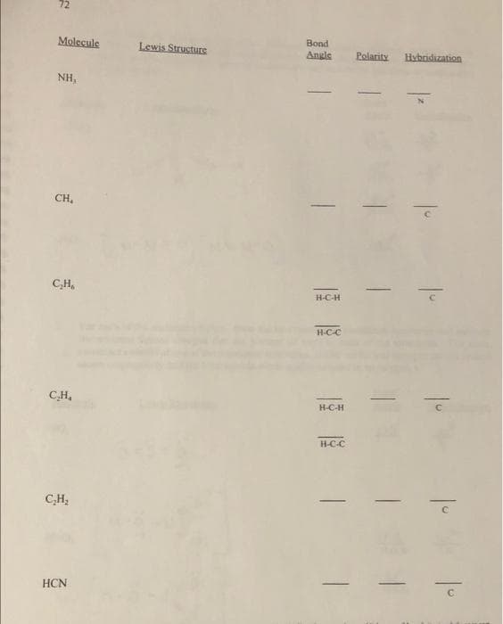 72
Bond
Angle
Molecule
Lewis Structure
Hybridization
Polarity
NH,
CH,
C,H,
H-C-H
H-C-C
C,H,
H-C-H
H-C-C
C,H,
HCN
