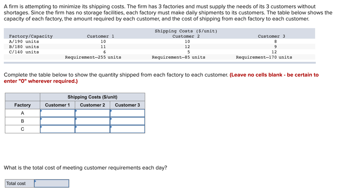 A firm is attempting to minimize its shipping costs. The firm has 3 factories and must supply the needs of its 3 customers without
shortages. Since the firm has no storage facilities, each factory must make daily shipments to its customers. The table below shows the
capacity of each factory, the amount required by each customer, and the cost of shipping from each factory to each customer.
Shipping Costs ($/unit)
Customer 2
Factory/Capacity
A/190 units
Customer 1
10
Customer 3
8
10
11
12
9
B/180 units
C/140 units
6
5
12
Requirement-255 units
Requirement-85 units
Requirement-170 units
Complete the table below to show the quantity shipped from each factory to each customer. (Leave no cells blank - be certain to
enter "0" wherever required.)
Shipping Costs ($/unit)
Factory
Customer 1
Customer 2
Customer 3
A
B
C
What is the total cost of meeting customer requirements each day?
Total cost