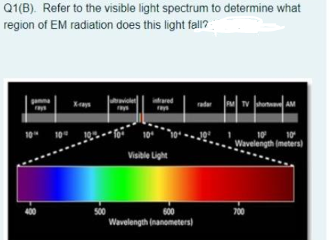Q1(B). Refer to the visible light spectrum to determine what
region of EM radiation does this light fal1
infrared
gamma
ays
radar
ays
reys
10
10
10
10
10
Wavelength (meters)
Visible Light
400
500
600
700
Wavelength (nanometers)
