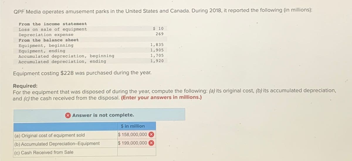 QPF Media operates amusement parks in the United States and Canada. During 2018, it reported the following (in millions):
From the income statement
Loss on sale of equipment
Depreciation expense
From the balance sheet
Equipment, beginning.
Equipment, ending
Accumulated depreciation, beginning
Accumulated depreciation, ending
Equipment costing $228 was purchased during the year.
Required:
$ 10
269
1,835
1,905
1,705
1,920
For the equipment that was disposed of during the year, compute the following: (a) its original cost, (b) its accumulated depreciation,
and (c) the cash received from the disposal. (Enter your answers in millions.)
Answer is not complete.
$ in million
$158,000,000 ×
$ 199,000,000 ×
(a) Original cost of equipment sold
(b) Accumulated Depreciation-Equipment
(c) Cash Received from Sale