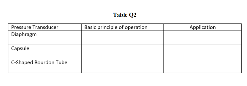 Table Q2
Pressure Transducer
Basic principle of operation
Application
Diaphragm
Capsule
C-Shaped Bourdon Tube
