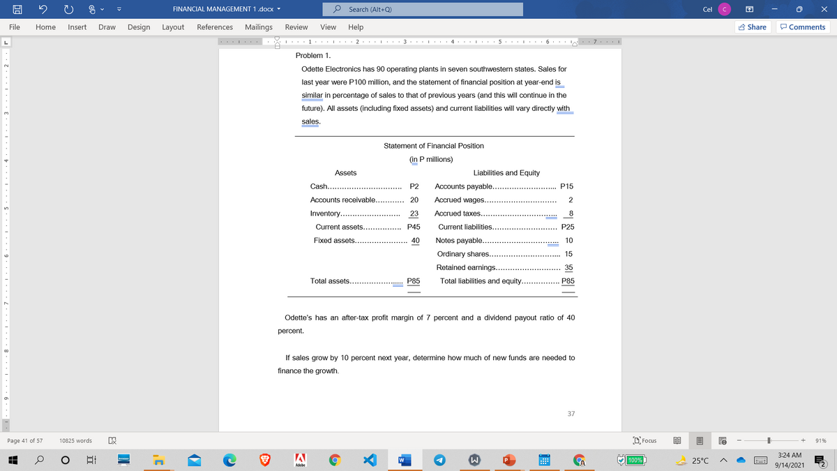 FINANCIAL MANAGEMENT 1.docx -
O Search (Alt+Q)
Cel
File
Home
Insert
Draw
Design
Layout
References
Mailings
Review
View
Help
A Share
P Comments
... I ..
I . 1 . . I . 2. : . .
3 ... L .
4 . . . L. ..
5... I .. 6. . I :7.. |
Problem 1.
2.
Odette Electronics has 90 operating plants in seven southwestern states. Sales for
last year were P100 million, and the statement of financial position at year-end is
similar in percentage of sales to that of previous years (and this will continue in the
future). All assets (including fixed assets) and current liabilities will vary directly with
sales.
Statement of Financial Position
(in P millions)
Assets
Liabilities and Equity
Cash.....
P2
Accounts payable....
P15
Accounts receivable...
20
Accrued wages....
2
Inventory....
23
Accrued taxes.
8
Current assets..
P45
Current liabilities.
P25
Fixed assets...
40
Notes payable...
10
Ordinary shares.
15
Retained earnings...
35
Total assets..
P85
Total liabilities and equity..
P85
Odette's has an after-tax profit margin of 7 percent and a dividend payout ratio of 40
percent.
If sales grow by 10 percent next year, determine how much of new funds are needed to
finance the growth.
37
Page 41 of 57
10825 words
O Focus
91%
3:24 AM
W
100%
25°C
Adobe
9/14/2021
圓
3
近
