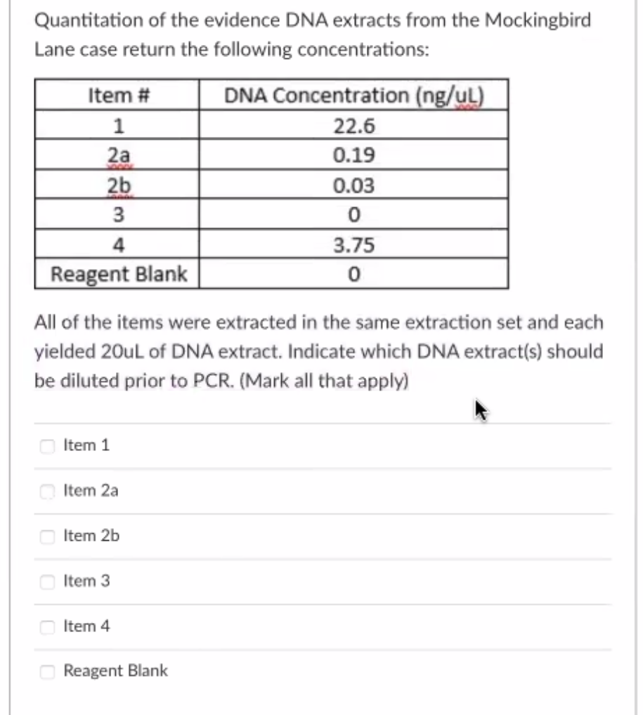 Quantitation of the evidence DNA extracts from the Mockingbird
Lane case return the following concentrations:
Item #
DNA Concentration (ng/uL)
1
2a
22.6
0.19
2b
0.03
3
4
3.75
Reagent Blank
All of the items were extracted in the same extraction set and each
yielded 20uL of DNA extract. Indicate which DNA extract(s) should
be diluted prior to PCR. (Mark all that apply)
Item 1
Item 2a
Item 2b
Item 3
O Item 4
O Reagent Blank

