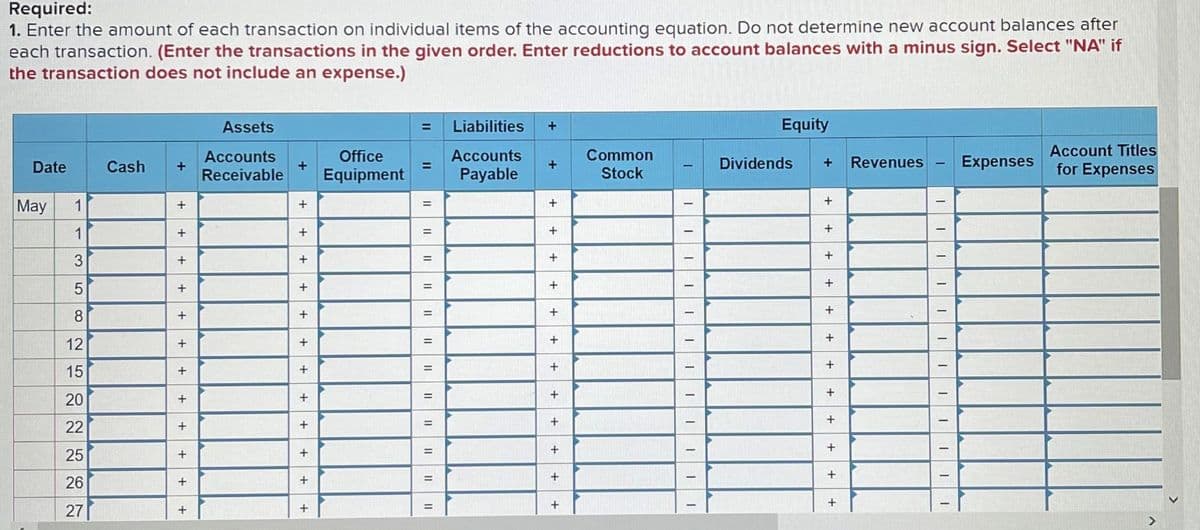 Required:
1. Enter the amount of each transaction on individual items of the accounting equation. Do not determine new account balances after
each transaction. (Enter the transactions in the given order. Enter reductions to account balances with a minus sign. Select "NA" if
the transaction does not include an expense.)
Assets
Liabilities
+
Equity
Office
Accounts
Common
Account Titles
Accounts
+
Receivable
Date
Cash
+
Equipment
Dividends
Revenues
Expenses
for Expenses
Payable
Stock
May
1
1
+
%3D
3
%3D
+
+
+
8.
%3D
12
15
+
+
20
%3D
+
22
%3D
%3D
+
25
+
%3D
26
+
+
27
III
+ +
