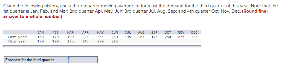 Given the following history, use a three-quarter moving average to forecast the demand for the third quarter of this year. Note that the
1st quarter is Jan, Feb, and Mar; 2nd quarter Apr, May, Jun; 3rd quarter Jul, Aug, Sep; and 4th quarter Oct, Nov, Dec. (Round final
answer to a whole number.)
JAN
FEB
MAR
APR
MAY
JUN
uLנ
AUG
SEP
OCT
NOV
DEC
Last year
This year
150
170
190
225
235
250
195
185
175
250
275
295
170
190
175
245
270
215
Forecast for the third quarter
