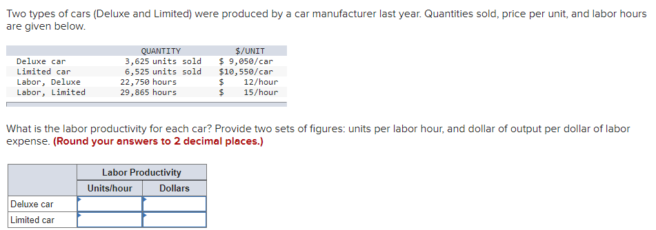Two types of cars (Deluxe and Limited) were produced by a car manufacturer last year. Quantities sold, price per unit, and labor hours
are given below.
QUANTITY
$/UNIT
$ 9,050/car
$10,550/car
Deluxe car
3,625 units sold
6,525 units sold
22,750 hours
29,865 hours
Limited car
Labor, Deluxe
Labor, Limited
$
12/hour
$
15/hour
What is the labor productivity for each car? Provide two sets of figures: units per labor hour, and dollar of output per dollar of labor
expense. (Round your answers to 2 decimal places.)
Labor Productivity
Units/hour
Dollars
Deluxe car
Limited car
