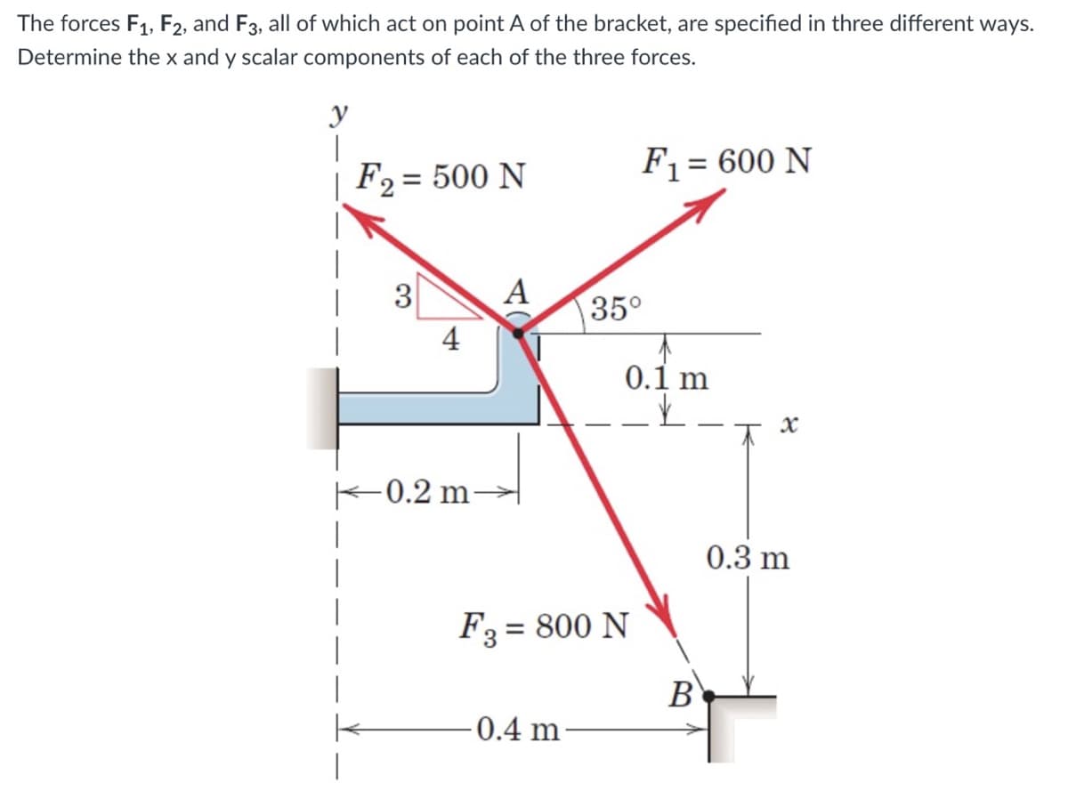 The forces F1, F2, and F3, all of which act on point A of the bracket, are specified in three different ways.
Determine the x and y scalar components of each of the three forces.
y
F1 = 600 N
%D
F2 = 500 N
%3D
3
35°
4
0.1 m
-0.2 m-
|
0.3 m
F3 = 800 N
В
0.4 m
