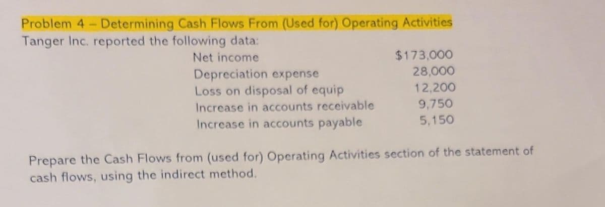 Problem 4-Determining Cash Flows From (Used for) Operating Activities
Tanger Inc. reported the following data:
Net income
Depreciation expense
Loss on disposal of equip
Increase in accounts receivable
Increase in accounts payable
$173,000
28,000
12,200
9,750
5.150
Prepare the Cash Flows from (used for) Operating Activities section of the statement of
cash flows, using the indirect method.