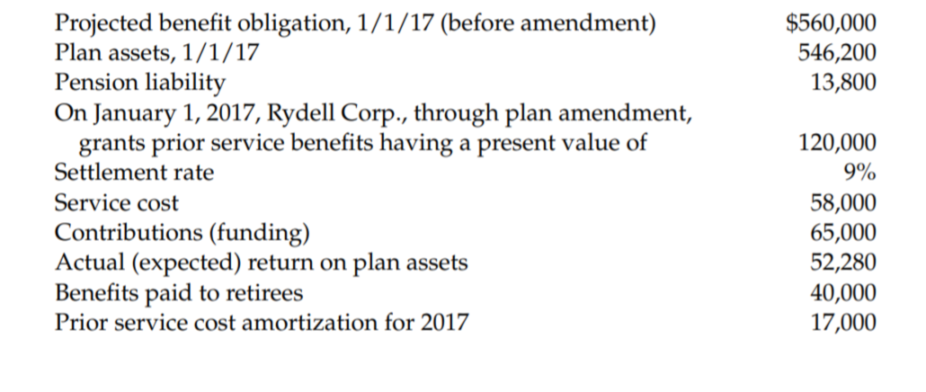 Projected benefit obligation, 1/1/17 (before amendment)
Plan assets, 1/1/17
Pension liability
On January 1, 2017, Rydell Corp., through plan amendment,
grants prior service benefits having a present value of
Settlement rate
$560,000
546,200
13,800
120,000
9%
Service cost
Contributions (funding)
Actual (expected) return on plan assets
Benefits paid to retirees
Prior service cost amortization for 2017
58,000
65,000
52,280
40,000
17,000
