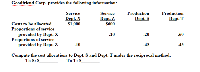 Goodfriend Corp. provides the following information:
Service
Service
Dept. Z
Dept. X
$1,000
$600
Costs to be allocated
Proportions of service
provided by Dept. X
Proportions of service
provided by Dept. Z
Compute the cost allocations
To S: S
.10
.20
Production
Dept. S
.20
.45
Production
Dept. T
to Dept. S and Dept. T under the reciprocal method:
To T: S
.60
.45