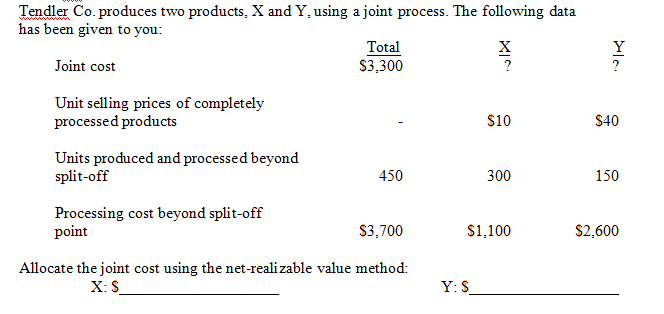 Tendler Co. produces two products, X and Y, using a joint process. The following data
has been given to you:
Joint cost
Unit selling prices of completely
processed products
Units produced and processed beyond
split-off
Processing cost beyond split-off
point
Total
$3,300
450
$3,700
Allocate the joint cost using the net-realizable value method:
X: S
XIN
Y: S
?
$10
300
$1,100
Y
?
$40
150
$2,60