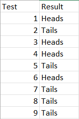 Test
Result
1 Heads
2 Tails
3 Heads
4 Heads
5 Tails
6 Heads
7 Tails
8 Tails
9 Tails