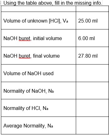 |Using the table above, fill in the missing info.
Volume of unknown [HCI], Va
25.00 ml
NaOH buret, initial volume
6.00 ml
NaOH buret, final volume
27.80 ml
Volume of NaOH used
Normality of NaOH, Nb
Normality of HCI, Na
Average Normality, Na
