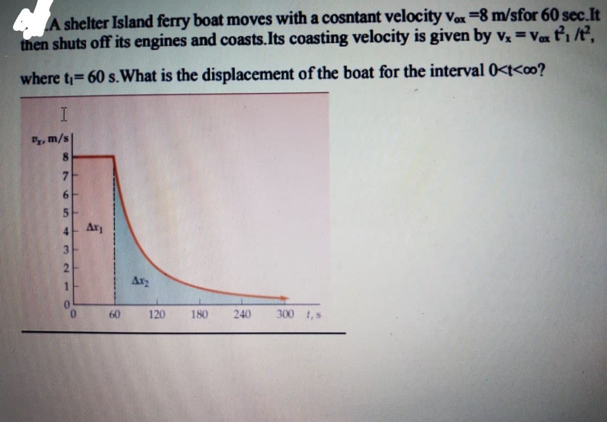 A shelter Island ferry boat moves with a cosntant velocity Vox =8 m/sfor 60 sec.It
then shuts off its engines and coasts.Its coasting velocity is given by v, =Vx ť1 /t²,
where t= 60 s.What is the displacement of the boat for the interval 0<t<oo?
, m/s
8.
7-
6-
4 Ar
3-
Arz
60
120
180
240
300 1,s
