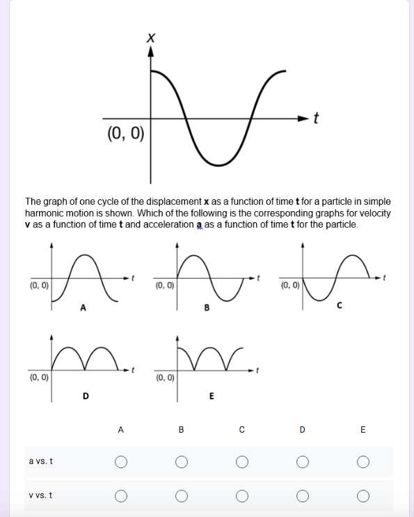 (0, 0)
The graph of one cycle of the displacement x as a function of time t for a particle in simple
harmonic motion is shown. Which of the following is the corresponding graphs for velocity
v as a function of time t and acceleration a as a function of time t for the particle.
(0, 0)
(0, 0)
(0, 0)
(0, 0)
(0, 0)
D
E
A
B
D
E
a vs. t
V vs. t
