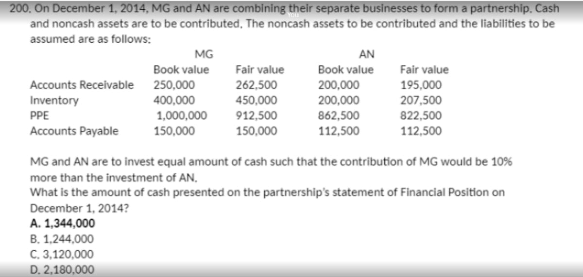 200. On December 1, 2014, MG and AN are combining their separate businesses to form a partnership. Cash
and noncash assets are to be contributed. The noncash assets to be contributed and the liabilities to be
assumed are as follows:
Accounts Receivable
Inventory
PPE
Accounts Payable
MG
Book value
250,000
400,000
1,000,000
150,000
A. 1,344,000
B. 1,244,000
C. 3,120,000
D. 2,180,000
Fair value
262,500
450,000
912,500
150,000
AN
Book value
200,000
200,000
862,500
112,500
Fair value
195,000
207,500
822,500
112,500
MG and AN are to invest equal amount of cash such that the contribution of MG would be 10%
more than the investment of AN.
What is the amount of cash presented on the partnership's statement of Financial Position on
December 1, 2014?