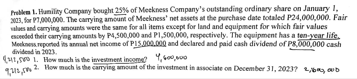 Problem 1. Humility Company bought 25% of Meekness Company's outstanding ordinary share on January 1,
2023, for P7,000,000. The carrying amount of Meekness' net assets at the purchase date totaled P24,000,000. Fair
values and carrying amounts were the same for all items except for land and equipment for which fair values
exceeded their carrying amounts by P4,500,000 and P1,500,000, respectively. The equipment has a ten-year life.
Meekness.reported its annual net income of P15,000,000 and declared and paid cash dividend of P8,000,000 cash
dividend in 2023.
4,212,500 1. How much is the investment income? 4,600,000
9,212,500
2. How much is the carrying amount of the investment in associate on December 31, 2023? 2,600,000
