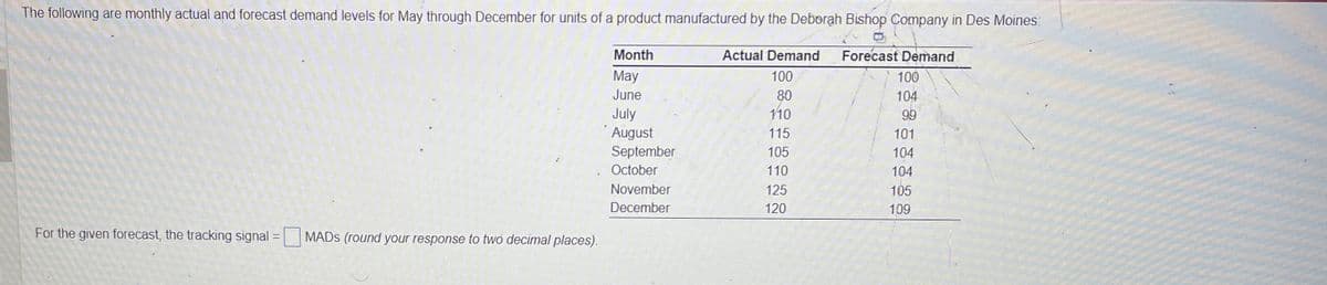 The following are monthly actual and forecast demand levels for May through December for units of a product manufactured by the Deborah Bishop Company in Des Moines:
Month
May
June
July
August
September
October
For the given forecast, the tracking signal =
=
MADS (round your response to two decimal places).
November
December
Actual Demand
100
80
1/10
115
105
110
125
120
Forecast Demand
100
104
99
101
104
104
105
109