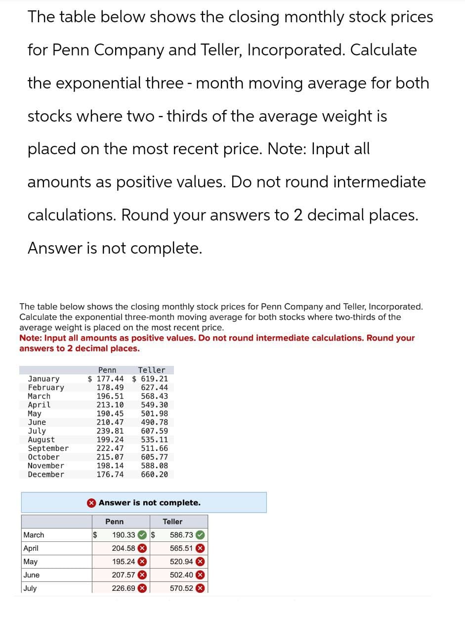 The table below shows the closing monthly stock prices
for Penn Company and Teller, Incorporated. Calculate
the exponential three-month moving average for both
stocks where two-thirds of the average weight is
placed on the most recent price. Note: Input all
amounts as positive values. Do not round intermediate
calculations. Round your answers to 2 decimal places.
Answer is not complete.
The table below shows the closing monthly stock prices for Penn Company and Teller, Incorporated.
Calculate the exponential three-month moving average for both stocks where two-thirds of the
average weight is placed on the most recent price.
Note: Input all amounts as positive values. Do not round intermediate calculations. Round your
answers to 2 decimal places.
Penn
Teller
January
$ 177.44 $ 619.21
February
178.49 627.44
March
196.51
568.43
April
213.10
549.30
May
190.45
501.98
June
210.47 490.78
July
239.81
607.59
August
199.24
535.11
September
222.47 511.66
October
215.07
605.77
November
198.14 588.08
December
176.74 660.20
Answer is not complete.
Penn
Teller
March
$
190.33 $
April
204.58 x
586.73
565.51 X
May
195.24 x
520.94 x
June
207.57 x
502.40 x
July
226.69 x
570.52