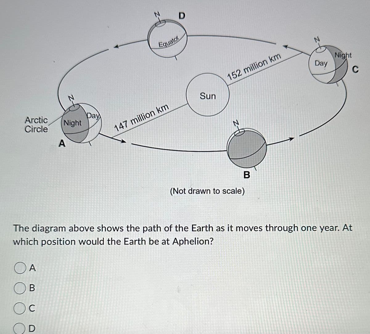 Arctic Night
Circle
N
A
OA
OB
Ос
D
pay
D
Equator
147 million km
Sun
152 million km
N
B
(Not drawn to scale)
N
Day
Night
C
The diagram above shows the path of the Earth as it moves through one year. At
which position would the Earth be at Aphelion?