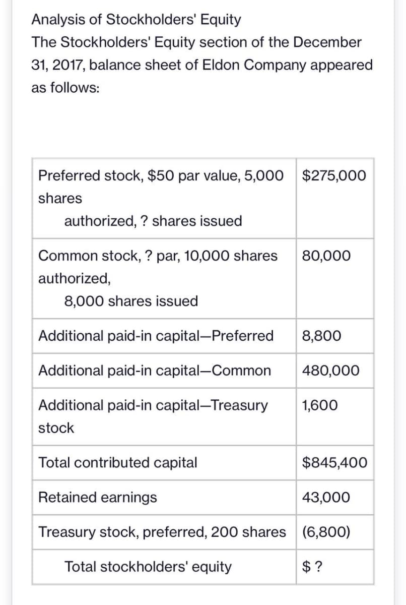 Analysis of Stockholders' Equity
The Stockholders' Equity section of the December
31, 2017, balance sheet of Eldon Company appeared
as follows:
Preferred stock, $50 par value, 5,000 $275,000
shares
authorized,? shares issued
Common stock, ? par, 10,000 shares 80,000
authorized,
8,000 shares issued
Additional paid-in capital-Preferred
Additional paid-in capital-Common
Additional paid-in capital-Treasury
stock
Total contributed capital
Retained earnings
Treasury stock, preferred, 200 shares (6,800)
Total stockholders' equity
$?
8,800
480,000
1,600
$845,400
43,000