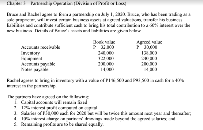 Chapter 3 – Partnership Operation (Division of Profit or Loss)
Bruce and Rachel agree to form a partnership on July 1, 2020. Bruce, who has been trading as a
sole proprietor, will invest certain business assets at agreed valuations, transfer his business
liabilities and contribute sufficient cash to bring his total contribution to a 60% interest over the
new business. Details of Bruce's assets and liabilities are given below.
Agreed value
P 30,000
Book value
Accounts receivable
Inventory
Equipment
Accounts payable
Notes payable
P 32,000
240,000
322,000
200,000
14,000
138,000
240,000
200,000
14,000
Rachel agrees to bring in inventory with a value of P146,500 and P93,500 in cash for a 40%
interest in the partnership.
The partners have agreed on the following:
1. Capital accounts will remain fixed
2. 12% interest profit computed on capital
3. Salaries of P30,000 each for 2020 but will be twice this amount next year and thereafter;
4. 10% interest charge on partners' drawings made beyond the agreed salaries; and
5. Remaining profits are to be shared equally.
