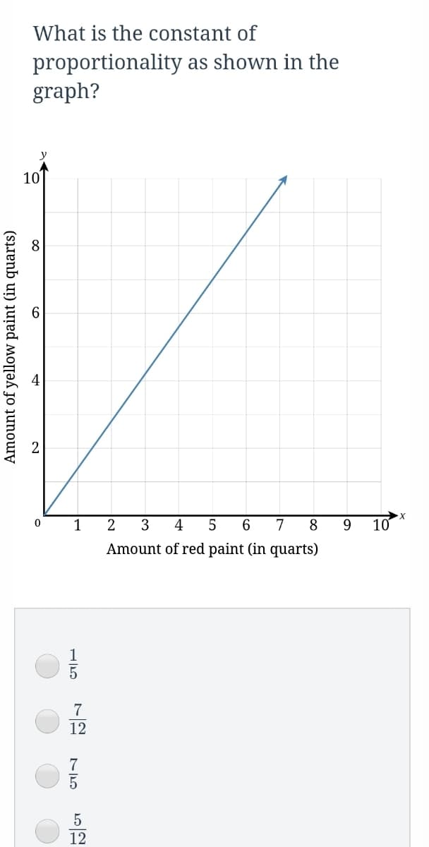 What is the constant of
proportionality as shown in the
graph?
10
8
1
2 3
4
5
7
9.
10
Amount of red paint (in quarts)
12
12
Amount of yellow paint (in quarts)
