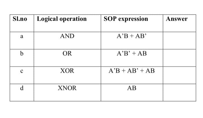 Sl.no
Logical operation
SOP expression
Answer
AND
A'B + AB'
a
OR
Α'Β' + ΑΒ
XOR
A'B + AB' + AB
d.
XNOR
AB
