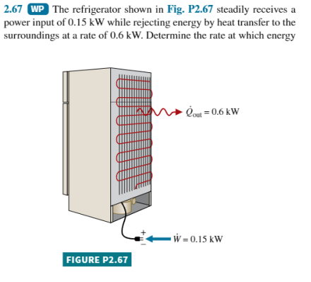 2.67 WP The refrigerator shown in Fig. P2.67 steadily receives a
power input of 0.15 kW while rejecting energy by heat transfer to the
surroundings at a rate of 0.6 kW. Determine the rate at which energy
FIGURE P2.67
Qout = 0.6 kW
-W=0.15 kW