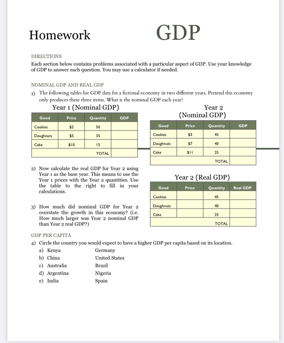 Homework
GDP
DIRECTIONS
Each section below contains problems associated with a particular aspect of GDP. Use your knowledge
of GDP to answer each question. You may use a calculator if needed.
NOMINAL GDP AND REAL GDP
1) The following tables list GDP data for a fictional economy in two different years. Pretend this economy
only produces these three items. What is the nominal GDP each year?
Year 1 (Nominal GDP)
Year 2
(Nominal GDP)
Good
Price
Quantity
GDP
Cookies
$2
50
Good
Price
Quantity
GDP
Doughnuts
$5
35
Cookies
$3
45
Cake
$10
15
Doughnuts
$7
40
ТОTAL
Cake
25
TOTAL
2) Now calculate the real GDP for Year 2 using
Year 1 as the base year. This means to use the
Year 1 prices with the Year 2 quantities. Use
the table to the right to fill in your
calculations.
Year 2 (Real GDP)
Good
Price
Quantity
Real GDP
Cookies
45
Doughnuts
40
3) How much did nominal GDP for Year 2
overstate the growth in this economy? (i.e.
How much larger was Year 2 nominal GDP
than Year 2 real GDP?)
Cake
25
ТОTAL
GDP PER CAPITA
4) Circle the country you would expect to have a higher GDP per capita based on its location.
a) Kenya
Germany
b) China
United States
c) Australia
Brazil
d) Argentina
Nigeria
e) India
Spain
