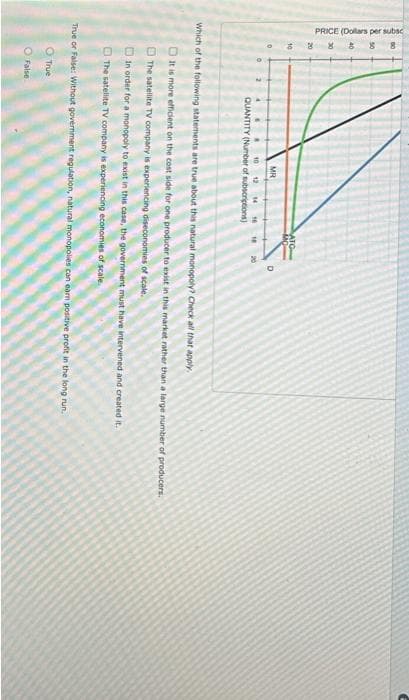 PRICE (Dollars per subsc
8 8 8 8
8
g
MR
10 12 14 16
QUANTITY (Number of subscriptions)
ATC
18 20
D
Which of the following statements are true about this natural monopoly? Check all that apply.
It is more efficient on the cost side for one producer to exist in this market rather than a large number of producers.
The satellite TV company is experiencing diseconomies of scale.
In order for a monopoly to exist in this case, the government must have intervened and created it.
The satellite TV company is experiencing economies of scale.
True or False: Without government regulation, natural monopolies can earn positive profit in the long run.
O True
O False