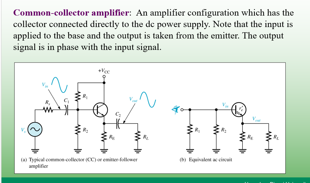 Common-collector amplifier: An amplifier configuration which has the
collector connected directly to the de power supply. Note that the input is
applied to the base and the output is taken from the emitter. The output
signal is in phase with the input signal.
+Vcc
R|
Vout
R,
Vout
V
R2
R1
R2
RE
RL
RE
RL
(a) Typical common-collector (CC) or emitter-follower
amplifier
(b) Equivalent ac circuit

