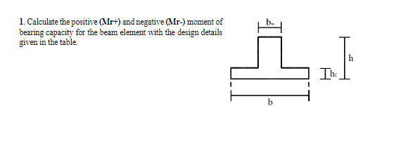 1. Calculate the positive (Mr+) and negative (Mr-) moment of
bearing capacity for the beam element with the design details
given in the table.
Ihr
h