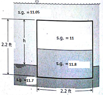 2.2
ܝܝܝܝ
S.g. =11.05
h
5.g. 11.7
5.g. =11
5.g, =11.8
2.2ft
