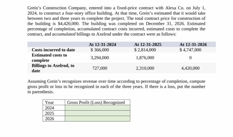 Grein's Construction Company, entered into a fixed-price contract with Alexa Co. on July 1,
2024, to construct a four-story office building. At that time, Grein's estimated that it would take
between two and three years to complete the project. The total contract price for construction of
the building is $4,420,000. The building was completed on December 31, 2026. Estimated
percentage of completion, accumulated contract costs incurred, estimated costs to complete the
contract, and accumulated billings to Axelrod under the contract were as follows:
Costs incurred to date
Estimated costs to
complete
Billings to Axelrod, to
date
At 12-31-2024
$366,000
3,294,000
727,000
Year
2024
2025
2026
At 12-31-2025
$ 2,814,000
1,876,000
2,310,000
Gross Profit (Loss) Recognized
At 12-31-2026
$4,747,000
0
Assuming Grein's recognizes revenue over time according to percentage of completion, compute
gross profit or loss to be recognized in each of the three years. If there is a loss, put the number
in parenthesis.
4,420,000