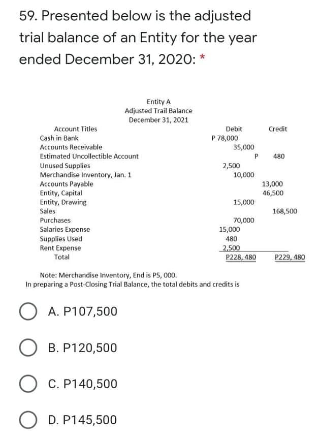 59. Presented below is the adjusted
trial balance of an Entity for the year
ended December 31, 2020: *
Entity A
Adjusted Trail Balance
December 31, 2021
Account Titles
Debit
Credit
Cash in Bank
P 78,000
Accounts Receivable
35,000
Estimated Uncollectible Account
P
480
Unused Supplies
Merchandise Inventory, Jan. 1
Accounts Payable
Entity, Capital
Entity, Drawing
2,500
10,000
13,000
46,500
15,000
Sales
168,500
Purchases
70,000
Salaries Expense
Supplies Used
15,000
480
Rent Expense
Total
2,500
P228, 480
P229, 480
Note: Merchandise Inventory, End is PS, 000.
In preparing a Post-Closing Trial Balance, the total debits and credits is
O A. P107,500
O B. P120,500
O C. P140,500
O D. P145,500
