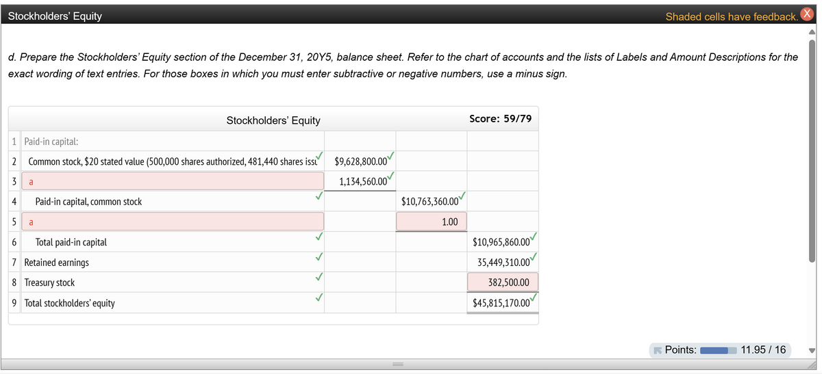 Stockholders' Equity
Shaded cells have feedback.
Χ
d. Prepare the Stockholders' Equity section of the December 31, 20Y5, balance sheet. Refer to the chart of accounts and the lists of Labels and Amount Descriptions for the
exact wording of text entries. For those boxes in which you must enter subtractive or negative numbers, use a minus sign.
Stockholders' Equity
Score: 59/79
1 Paid-in capital:
2
Common stock, $20 stated value (500,000 shares authorized, 481,440 shares issu
$9,628,800.00
3
a
1,134,560.00
4 Paid-in capital, common stock
$10,763,360.00
10
5
a
6
Total paid-in capital
1.00
$10,965,860.00
35,449,310.00
7 Retained earnings
8 Treasury stock
9 Total stockholders' equity
382,500.00
$45,815,170.00
Points:
11.95/16