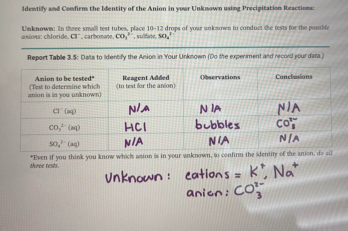 Identify and Confirm the Identity of the Anion in your Unknown using Precipitation Reactions:
Unknown: In three small test tubes, place 10-12 drops of your unknown to conduct the tests for the possible
anions: chloride, Cl, carbonate, CO3-, sulfate, SO42
2-
Report Table 3.5: Data to Identify the Anion in Your Unknown (Do the experiment and record your data.)
Anion to be tested*
(Test to determine which
anion is in you unknown)
Cl(aq)
CO3(aq)
SO4(aq)
Reagent Added
(to test for the anion)
N/A
HCI
N/A
Observations
NIA
bubbles
NIA
Conclusions
NIA
CO
N/A
*Even if you think you know which anion is in your unknown, to confirm the identity of the anion, do all
three tests.
Unknown cations =
cations K Na+
anion: CO₂
3