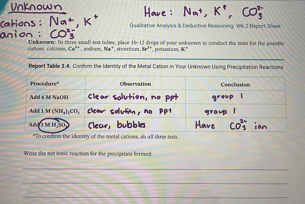 Unknown
Cations: Na+, K+
anion: CO³ 335
Have: Na+, K+,
CO
Qualitative Analysis & Deductive Reasoning: Wk 2 Report Sheet
Unknown: In three small test tubes, place 10-12 drops of your unknown to conduct the tests for the possible
cations: calcium, Ca2+, sodium, Na+, strontium, Sr2+, potassium, K+
Report Table 3.4: Confirm the Identity of the Metal Cation in Your Unknown Using Precipitation Reactions
Procedure*
Observation
Conclusion
Add 6 M NaOH
clear solution, no ppt
group I
Add 1 M (NH4)2CO3
clear solution, no ppt
group I
Add 3 M H₂SO
Clear, bubbles
Have
Co³ ion
*To confirm the identity of the metal cations, do all three tests.
Write the net ionic reaction for the precipitate formed: