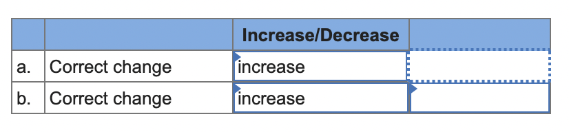 a. Correct change
b. Correct change
Increase/Decrease
increase
increase