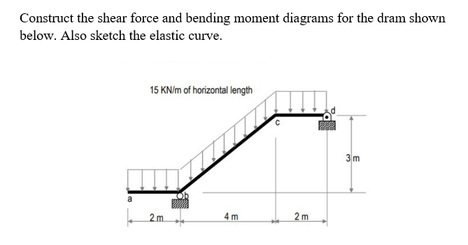 Construct the shear force and bending moment diagrams for the dram shown
below. Also sketch the elastic curve.
a
15 KN/m of horizontal length
2 m
4 m
2m
3m