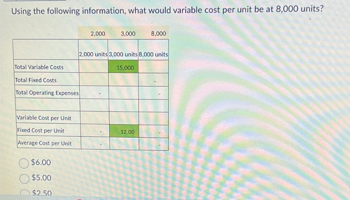 Using the following information, what would variable cost per unit be at 8,000 units?
2,000
3,000
8,000
2,000 units 3,000 units 8,000 units
Total Variable Costs
15,000
Total Fixed Costs
Total Operating Expenses
Variable Cost per Unit
Fixed Cost per Unit
Average Cost per Unit
$6.00
$5.00
$2.50
12.00