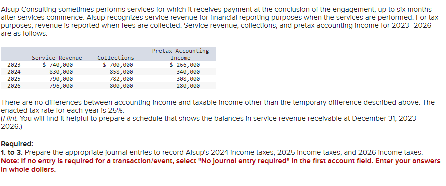 Alsup Consulting sometimes performs services for which it receives payment at the conclusion of the engagement, up to six months
after services commence. Alsup recognizes service revenue for financial reporting purposes when the services are performed. For tax
purposes, revenue is reported when fees are collected. Service revenue, collections, and pretax accounting income for 2023-2026
are as follows:
2023
2024
2025
2026
Service Revenue
$ 740,000
830,000
790,000
796,000
Collections
$ 700,000
858,000
782,000
800,000
Pretax Accounting
Income
$ 266,000
340,000
308,000
280,000
There are no differences between accounting income and taxable income other than the temporary difference described above. The
enacted tax rate for each year is 25%.
(Hint: You will find it helpful to prepare a schedule that shows the balances in service revenue receivable at December 31, 2023-
2026.)
Required:
1. to 3. Prepare the appropriate Journal entries to record Alsup's 2024 income taxes, 2025 income taxes, and 2026 income taxes.
Note: If no entry is required for a transaction/event, select "No Journal entry required" In the first account fleld. Enter your answers
in whole dollars.