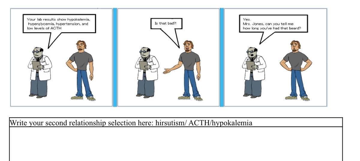 Your lab results show hypokalemia,
hyperglycemia, hypertension, and
low levels of ACTH
Is that bad?!
Write your second relationship selection here: hirsutism/ ACTH/hypokalemia
Yes.
Mrs. Jones, can you tell me
how long you've had that beard?