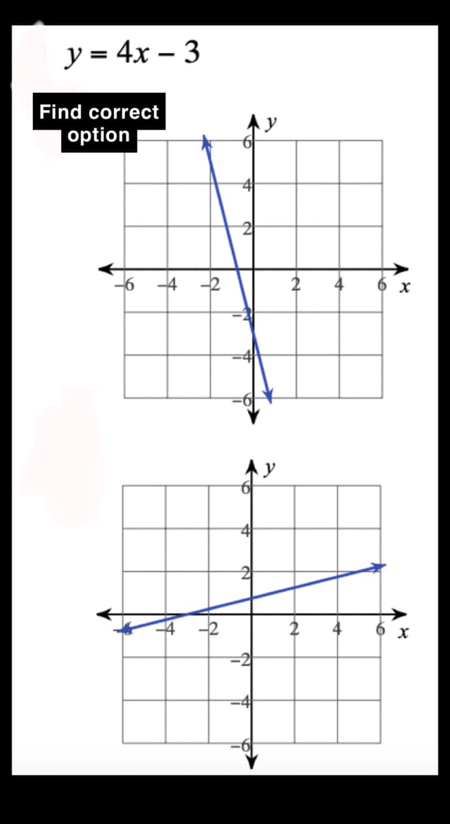 y = 4x - 3
Find correct
option
Ņ
6
4
2
y
+
AR
X